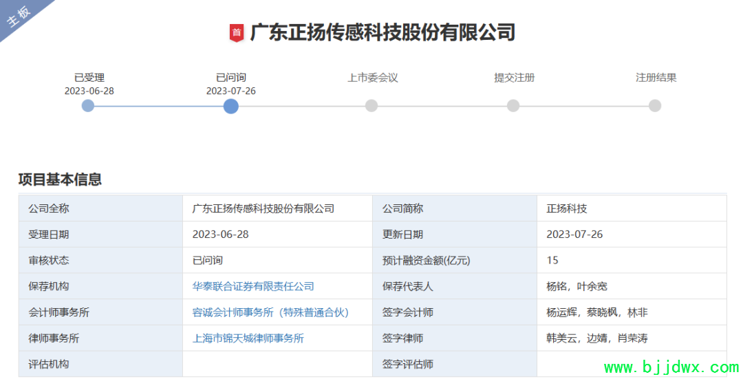 ����Ƽ����������IPO�����ش�����������ռ��һ��ļ��15�ڷ�������Դ��Ʒ��