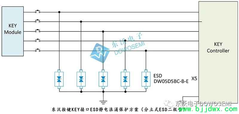 ����KEY�ӿھ�����ӿ��������ͼ��ESD������ѡ��ԭ�����