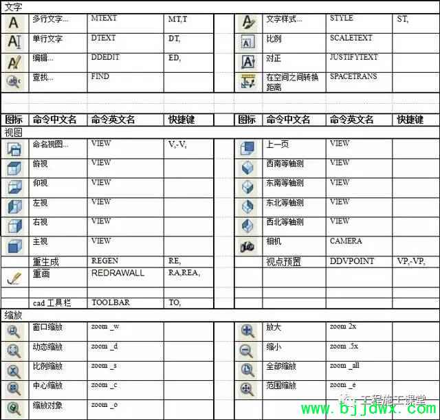 cadȫ����ʾ�Ŀ�ݼ�(cadȫ����ʾ�Ŀ�ݼ���ô����)