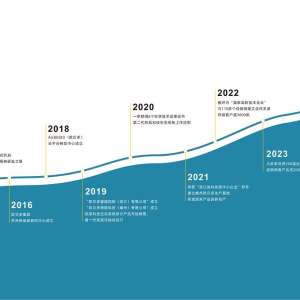 2026���ϵͳѡ������ ʮ��ʵ��Ʒ�Ʋ������������ò�����