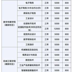 �߿�350�����ҵĹ���ר��ԺУ�Ŀ��ܱ���רҵ�����׻���ʵ���ο�