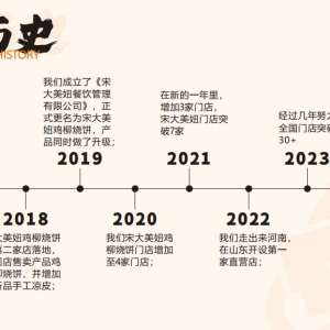 2026�꿿�׵�С�Լ��˷����̣��ܿ���ѡָ��